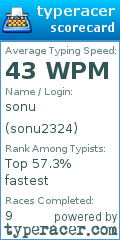 Scorecard for user sonu2324