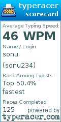 Scorecard for user sonu234