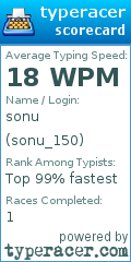 Scorecard for user sonu_150