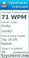 Scorecard for user sooky