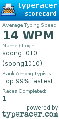 Scorecard for user soong1010