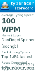Scorecard for user soongb