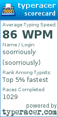 Scorecard for user soorriously