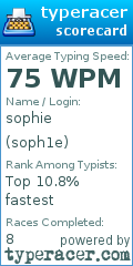 Scorecard for user soph1e