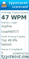Scorecard for user soph8057