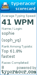 Scorecard for user soph_yq