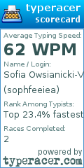Scorecard for user sophfeeiea