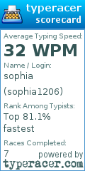 Scorecard for user sophia1206