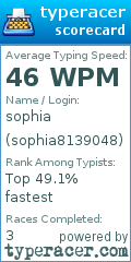 Scorecard for user sophia8139048