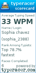 Scorecard for user sophia_2388