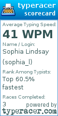 Scorecard for user sophia_l