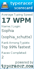Scorecard for user sophia_schutte