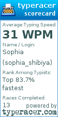 Scorecard for user sophia_shibiya