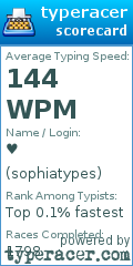 Scorecard for user sophiatypes