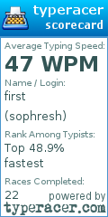 Scorecard for user sophresh