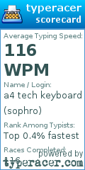 Scorecard for user sophro