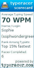 Scorecard for user sophwondergreen