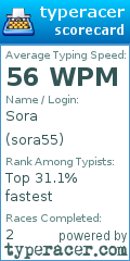 Scorecard for user sora55