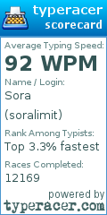 Scorecard for user soralimit