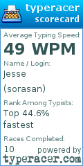 Scorecard for user sorasan