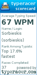 Scorecard for user sorbieskis