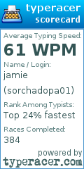 Scorecard for user sorchadopa01