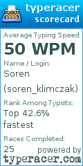Scorecard for user soren_klimczak