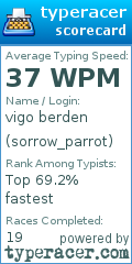 Scorecard for user sorrow_parrot