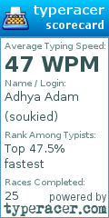 Scorecard for user soukied