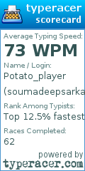 Scorecard for user soumadeepsarkar1