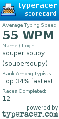 Scorecard for user soupersoupy