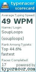 Scorecard for user souploops