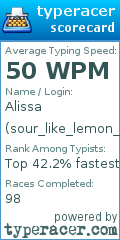 Scorecard for user sour_like_lemon_28