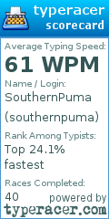 Scorecard for user southernpuma