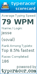 Scorecard for user soval