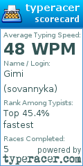 Scorecard for user sovannyka