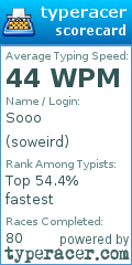Scorecard for user soweird