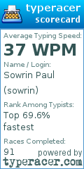 Scorecard for user sowrin