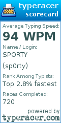 Scorecard for user sp0rty