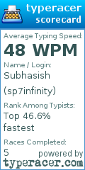 Scorecard for user sp7infinity