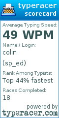 Scorecard for user sp_ed