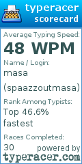 Scorecard for user spaazzoutmasa