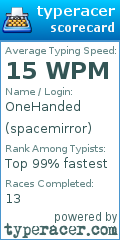 Scorecard for user spacemirror