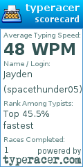 Scorecard for user spacethunder05
