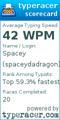 Scorecard for user spaceydadragon