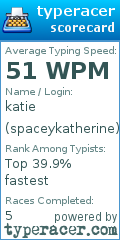 Scorecard for user spaceykatherine