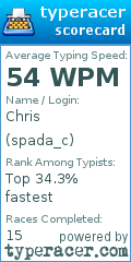 Scorecard for user spada_c