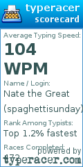 Scorecard for user spaghettisunday
