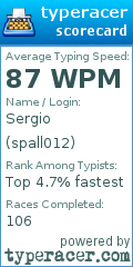 Scorecard for user spall012