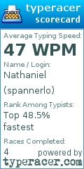Scorecard for user spannerlo